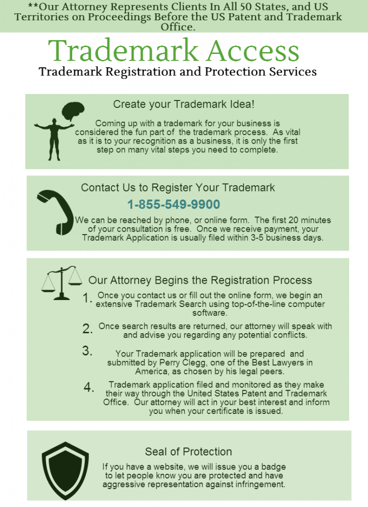 Trademark Registration and Protection Services