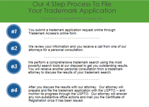 The 4 steps to getting a trademark
